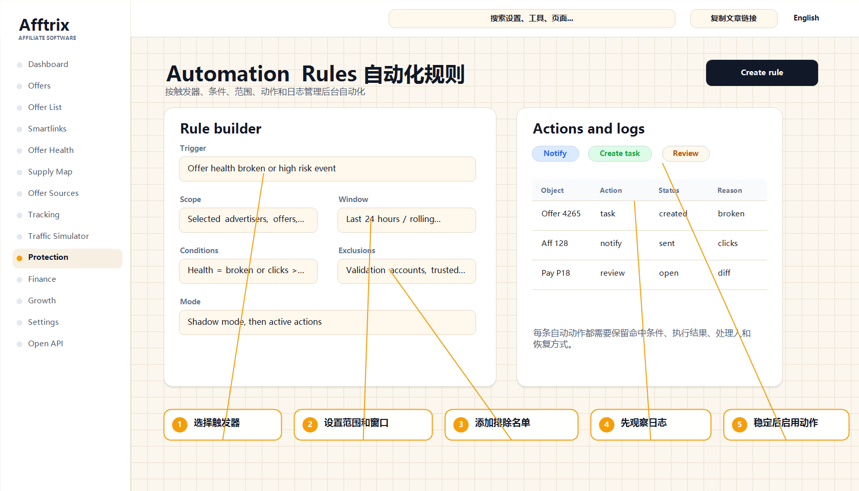 Automation Rules 自动化规则配置与日志标注图
