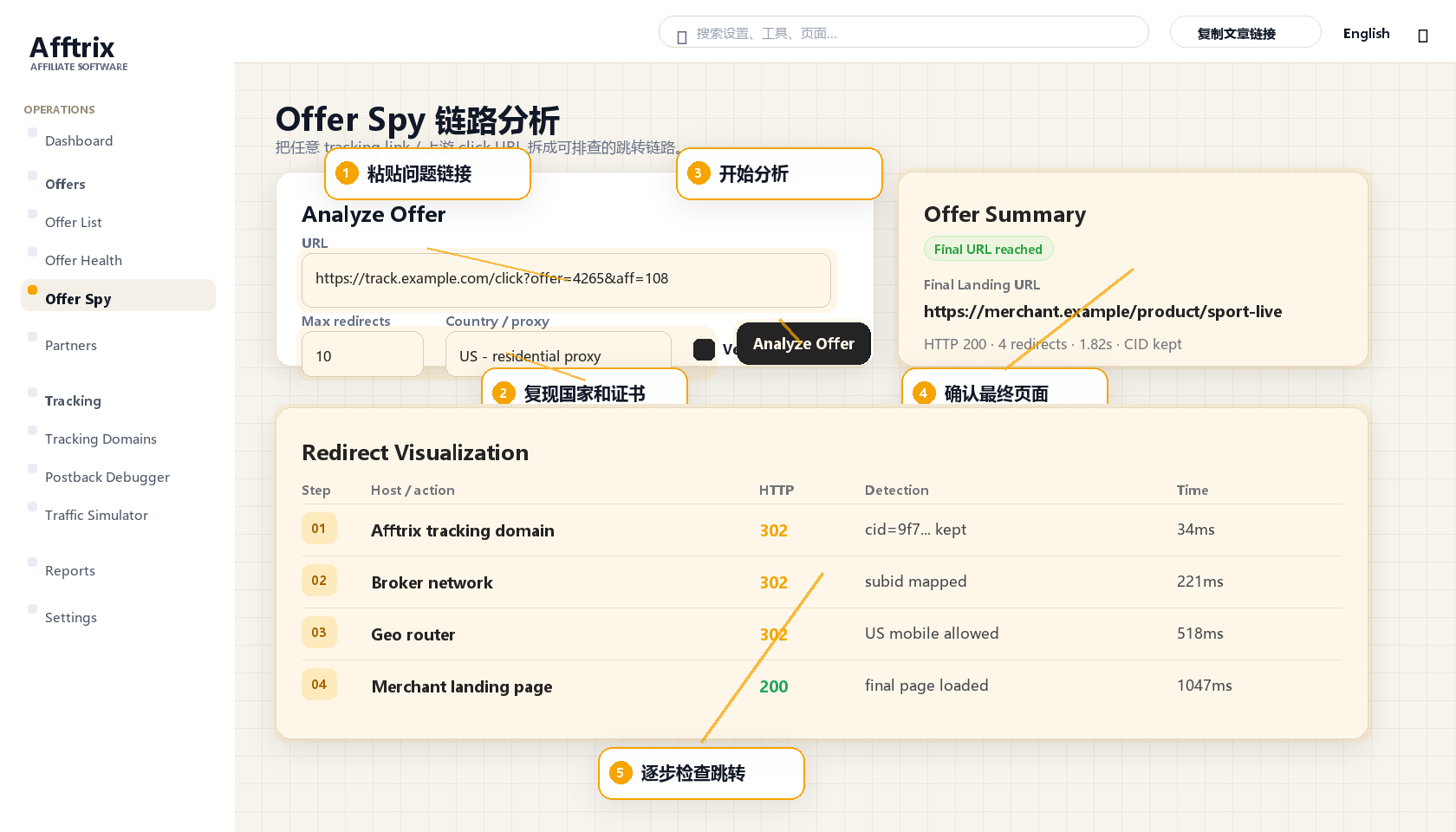 Offer Spy 链路分析标注图