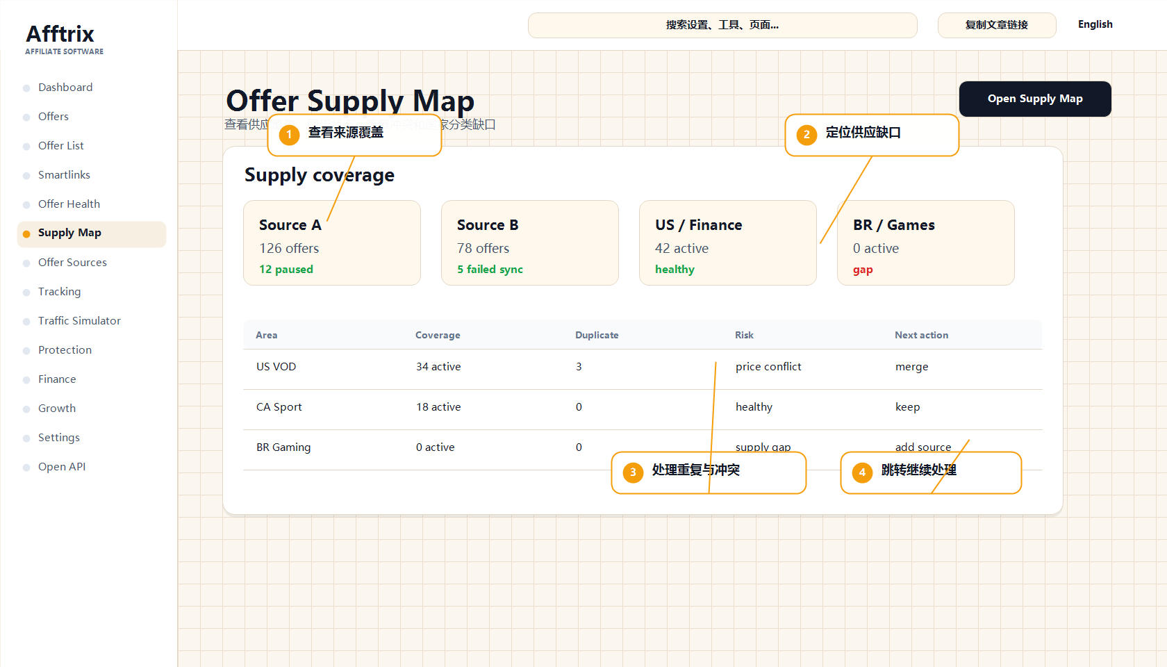 Offer Supply Map 供应覆盖和缺口标注图