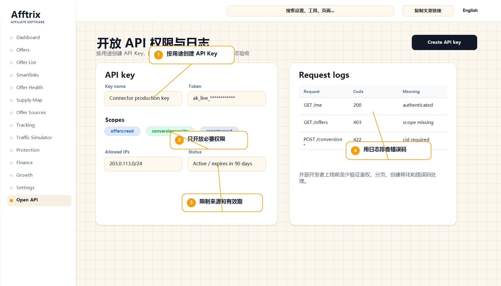 开放 API Key 权限与请求日志标注图