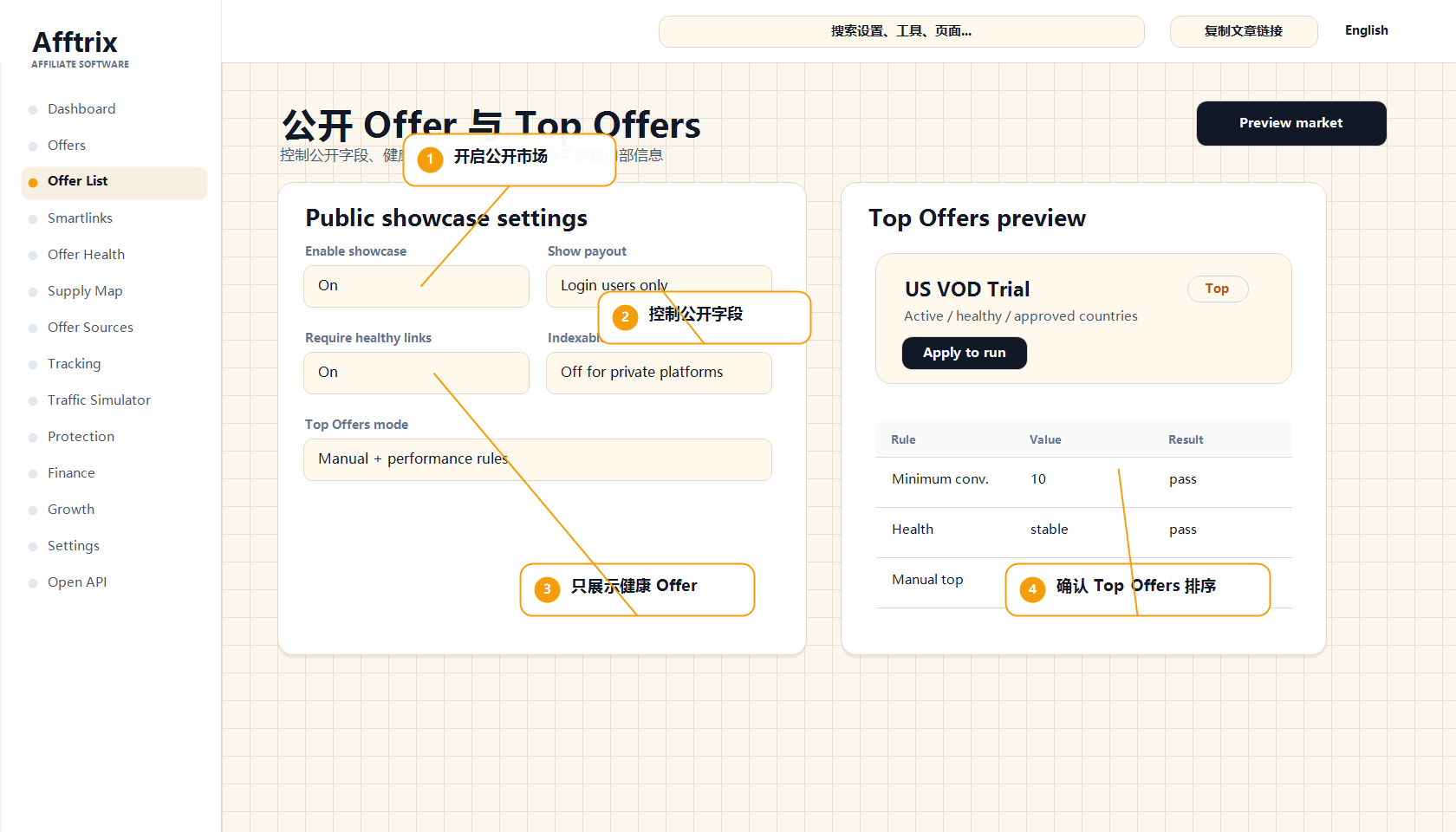 公开 Offer 与 Top Offers 展示规则标注图
