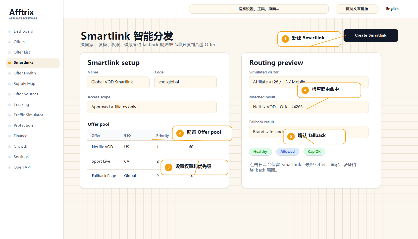 Smartlink 智能分发配置与路由结果标注图